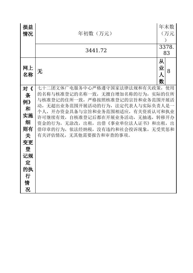 12990432MB15698567-新疆生产建设兵团第四师七十二团-新疆生产建设兵团第四师七十二团文体广电服务中心.doc