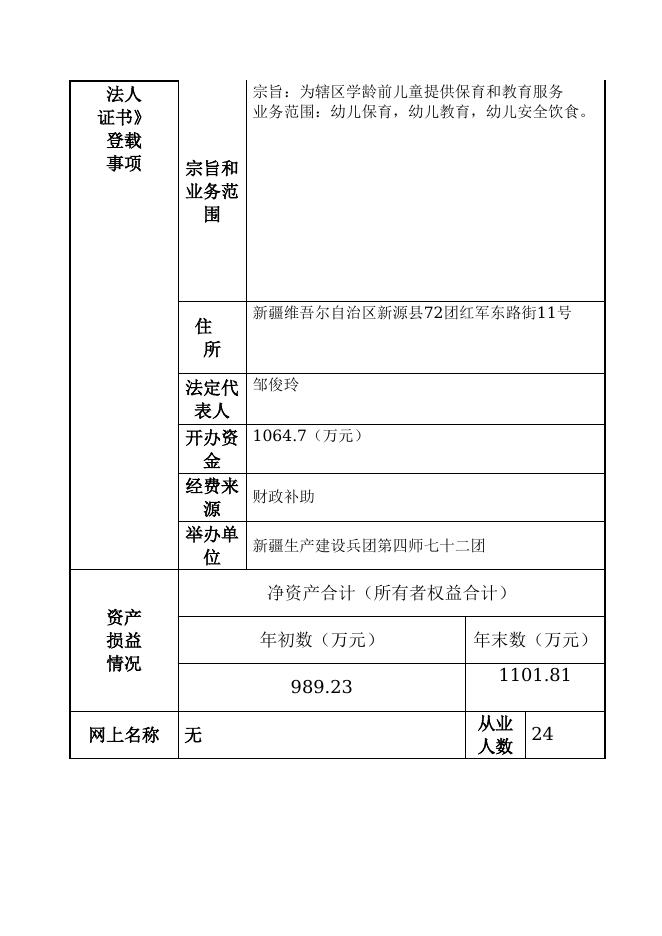 12990432MB1571067U-新疆生产建设兵团第四师七十二团-新疆生产建设兵团第四师七十二团红军幼儿园.doc