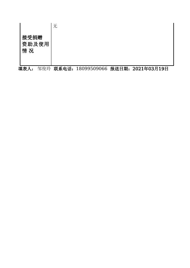 12990432MB1571067U-新疆生产建设兵团第四师七十二团-新疆生产建设兵团第四师七十二团红军幼儿园.doc