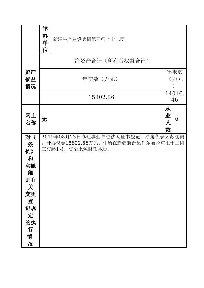 12990432MB1570865U-新疆生产建设兵团第四师七十二团-新疆生产建设兵团第四师七十二团城镇管理服务中心(新疆生产建设兵团第四师七十二团环境保护工作站).doc