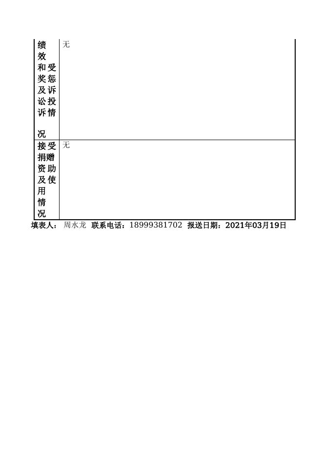 12990432MB1569848C-新疆生产建设兵团第四师七十二团-新疆生产建设兵团第四师七十二团农业发展服务中心.doc