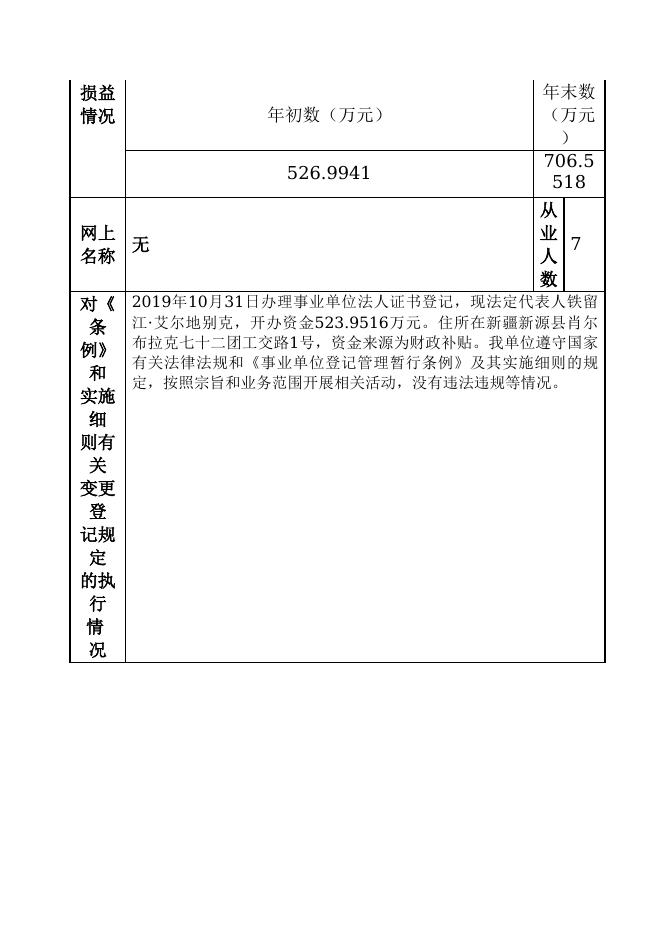 12990432MB156983XC-新疆生产建设兵团第四师七十二团-新疆生产建设兵团第四师七十二团社会事务服务中心（新疆生产建设兵团第四师七十二团退役军人服务站）.doc