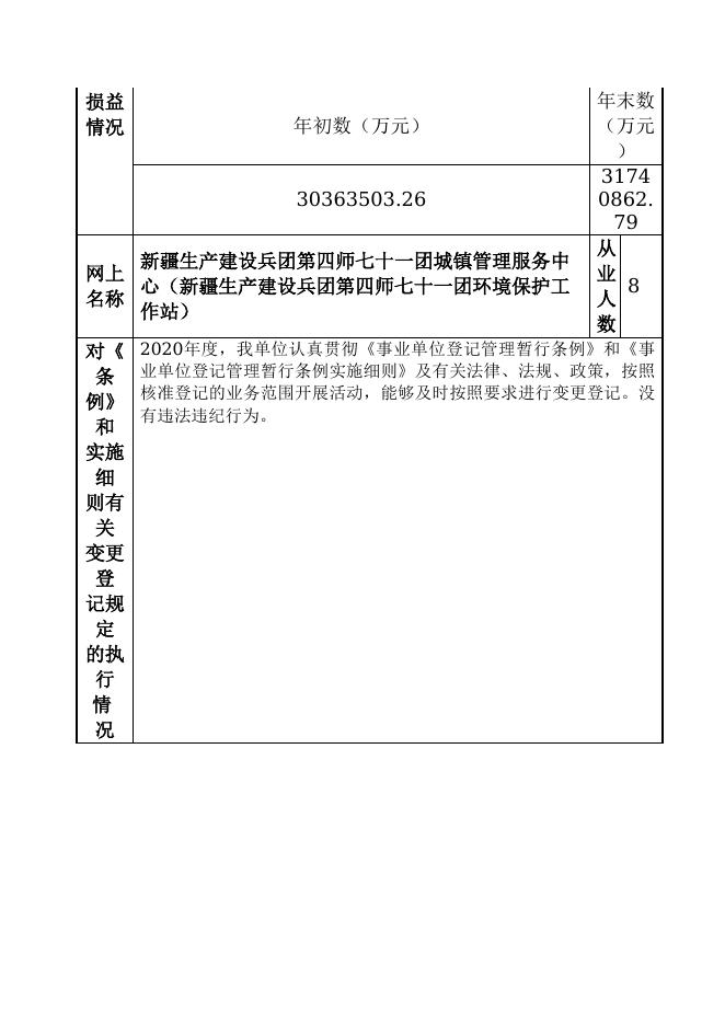 12990431MB1884207P-新疆生产建设兵团第四师七十一团-新疆生产建设兵团第四师七十一团城镇管理服务中心（新疆生产建设兵团第四师七十一团环境保护工作站）.doc