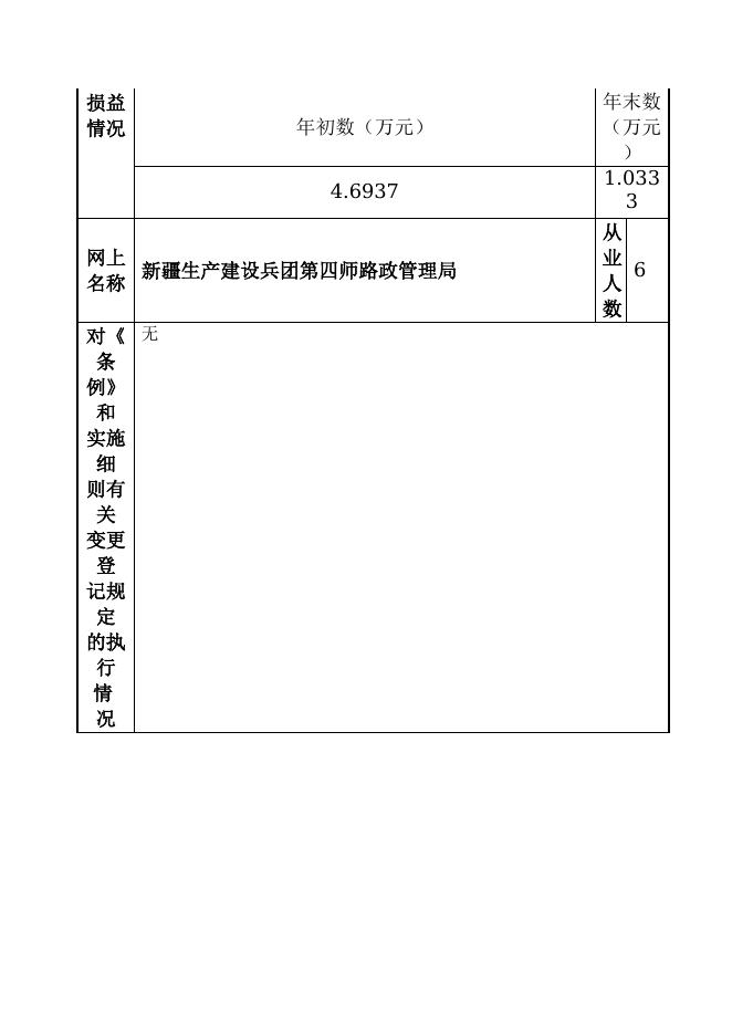 129904004584667696-四师交通局-新疆生产建设兵团第四师路政管理局（新疆生产建设兵团第四师海事局）.doc