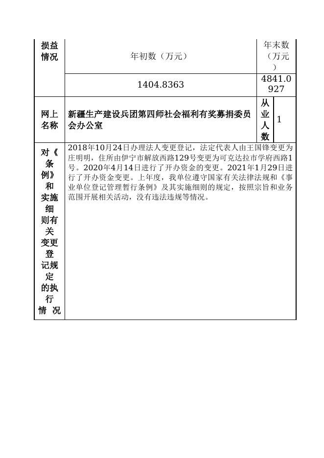 129904004584667509-四师民政局-新疆生产建设兵团第四师社会福利有奖募捐委员会办公室.doc