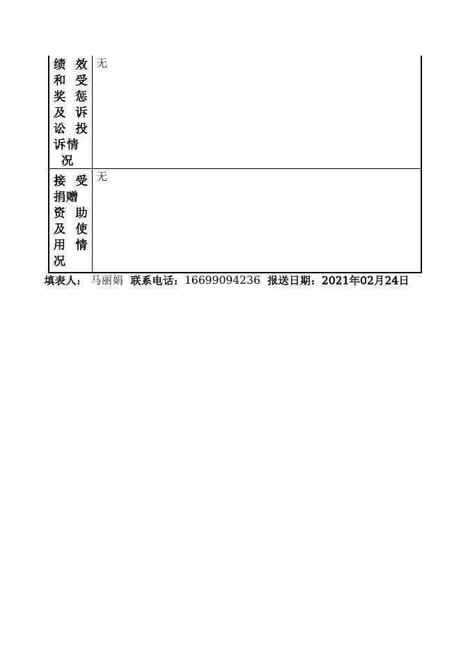 129904004584667509-四师民政局-新疆生产建设兵团第四师社会福利有奖募捐委员会办公室.doc