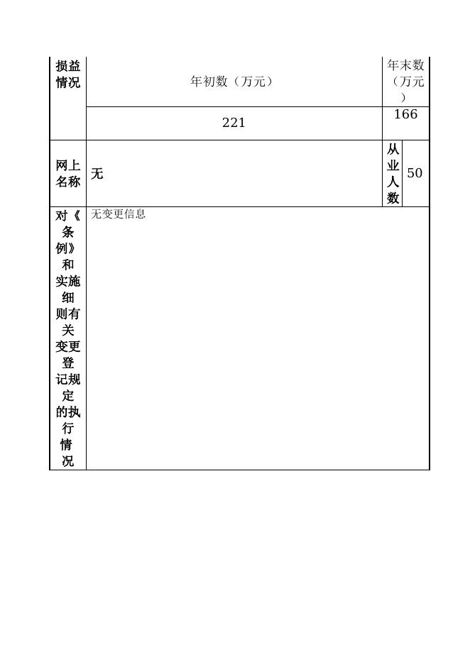 129904004584654400-新疆生产建设兵团第四师住房和城乡建设局-新疆生产建设兵团第四师建设工程质量安全监督站（新疆生产建设兵团第四师水利工程质量监督站）.doc