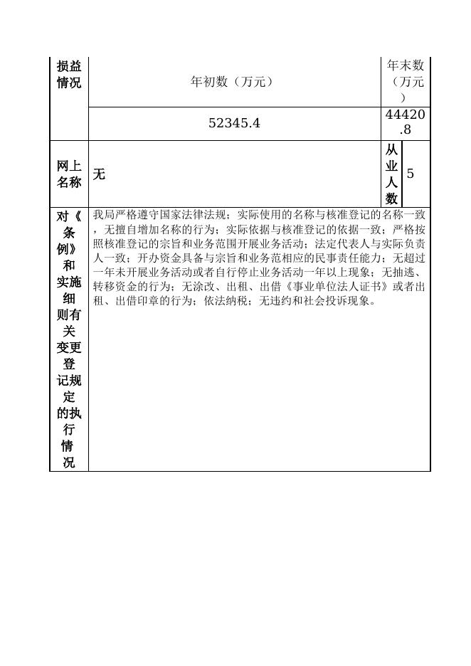 129904003287779722-新疆生产建设兵团第四师自然资源和规划局-可克达拉市规划局.doc