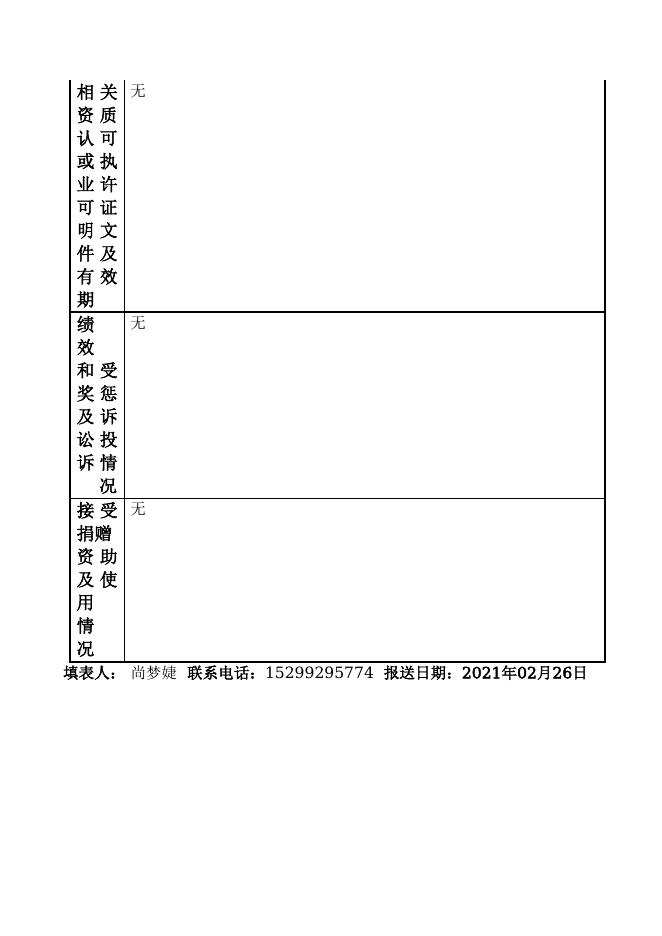 129904003287779722-新疆生产建设兵团第四师自然资源和规划局-可克达拉市规划局.doc