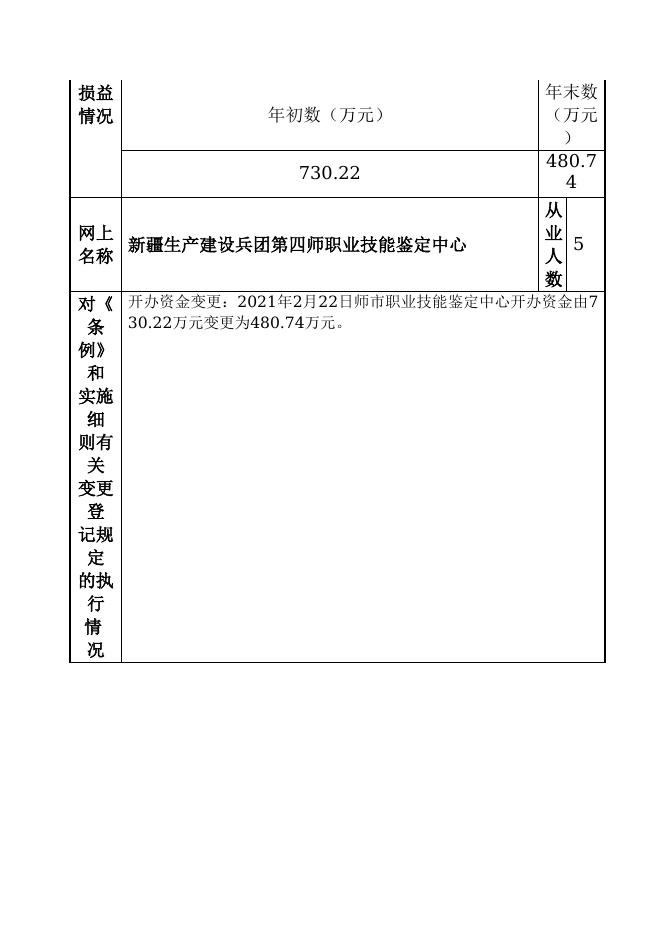 12990400787631905T-四师人力资源和社会保障局-新疆生产建设兵团第四师职业技能鉴定中心.doc