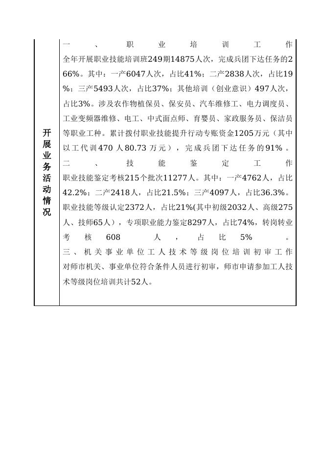 12990400787631905T-四师人力资源和社会保障局-新疆生产建设兵团第四师职业技能鉴定中心.doc