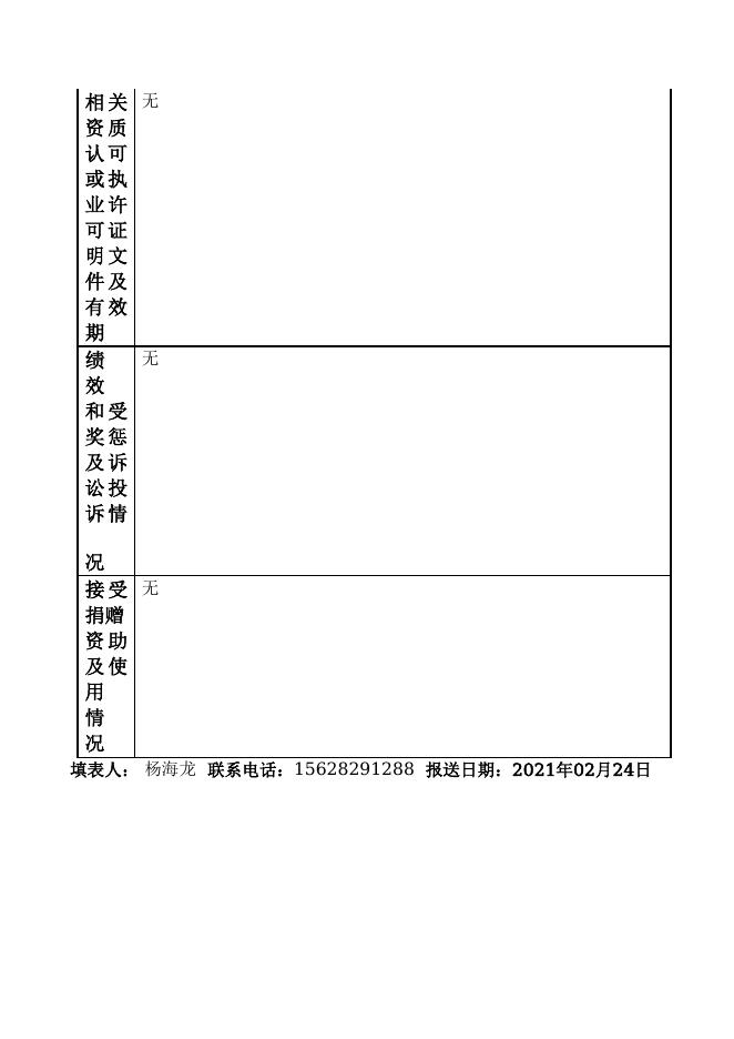 12990400787631905T-四师人力资源和社会保障局-新疆生产建设兵团第四师职业技能鉴定中心.doc