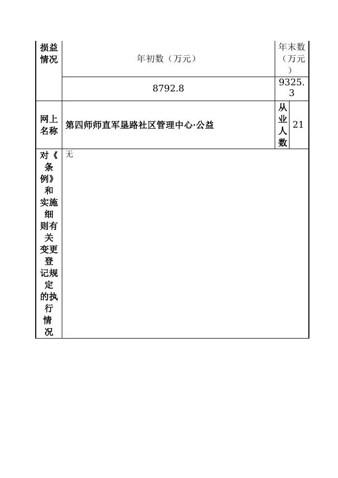 12990400784664218P-四师民政局-新疆生产建设兵团第四师军垦路社区管理服务中心.doc