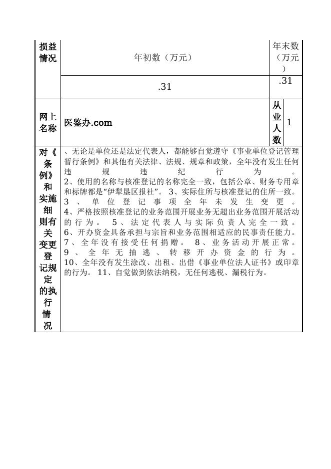 12990400686474015N-新疆生产建设兵团第四师卫生健康委员会-新疆生产建设兵团第四师医学会医疗事故技术鉴定工作办公室.doc