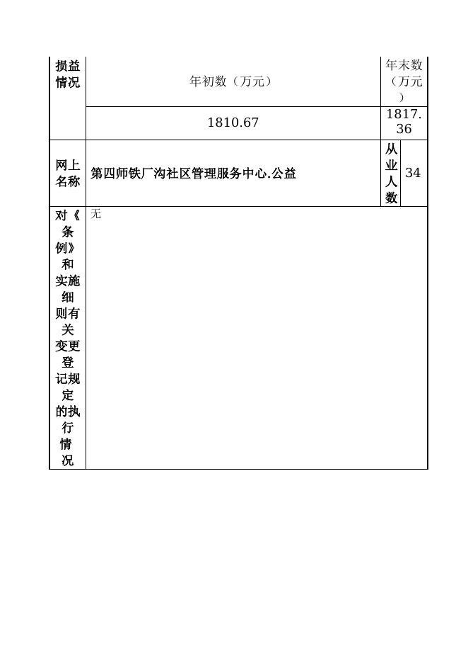 12990400595943533X-四师民政局-新疆生产建设兵团第四师铁厂沟社区管理服务中心.doc