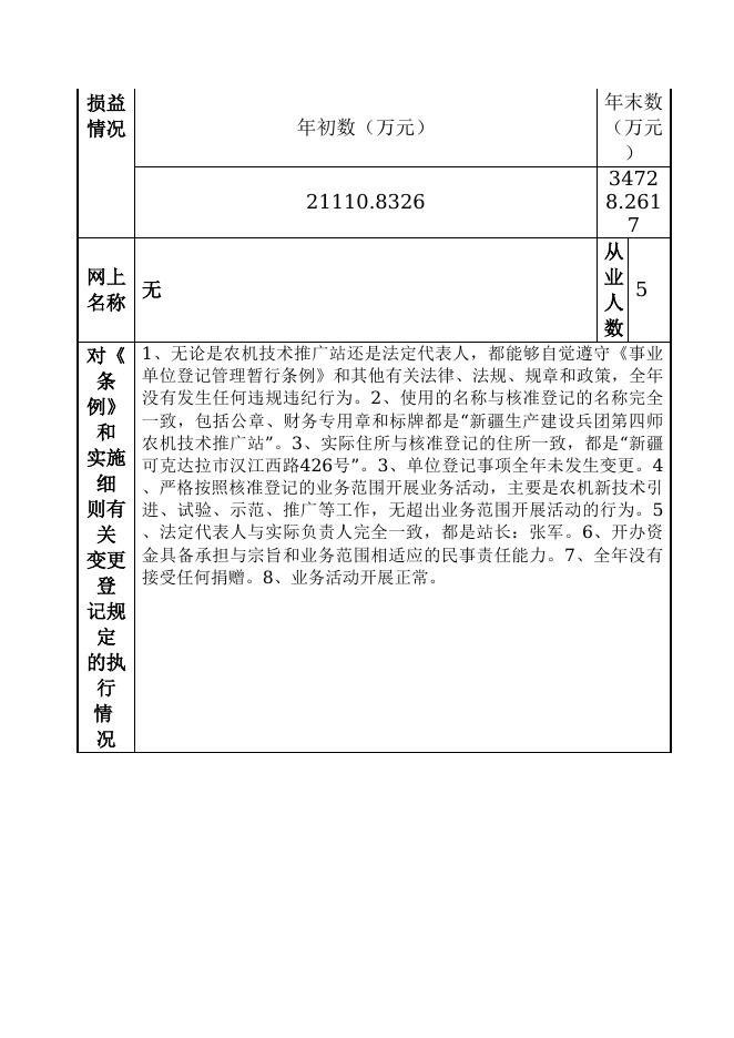 12990400568885040G-新疆生产建设兵团第四师农业农村局-新疆生产建设兵团第四师农机技术推广站.doc