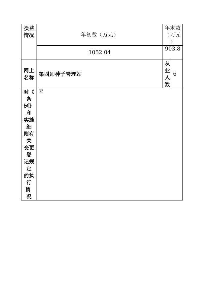 12990400568874157X-新疆生产建设兵团第四师农业农村局-新疆生产建设兵团第四师种子管理站.doc