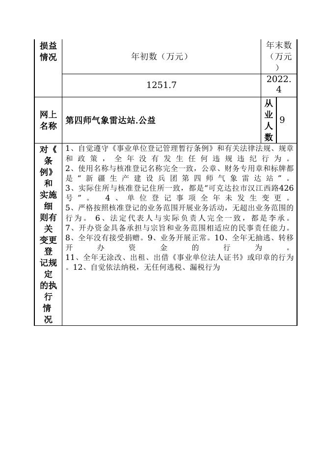 12990400458467040P-四师农业局-新疆生产建设兵团第四师气象雷达站（新疆生产建设兵团第四师气象人影科技服务中心）.doc