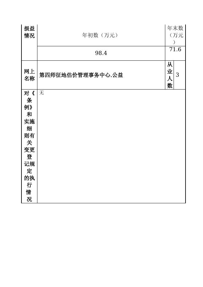 12990400458466865F-新疆生产建设兵团第四师国土资源局-新疆生产建设兵团第四师征地估价管理事务中心.doc