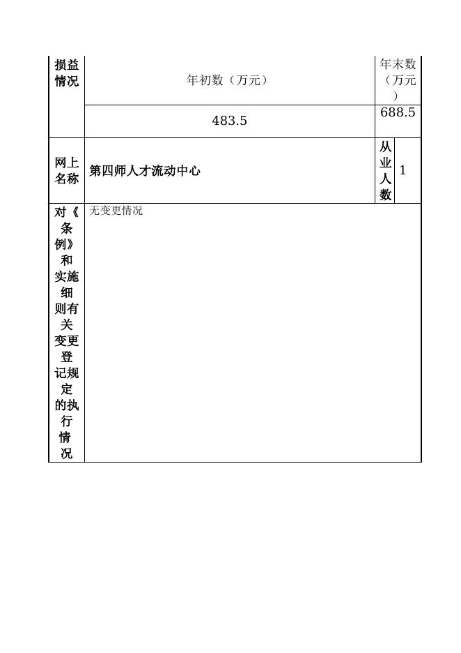 12990400458466742E-四师人力资源和社会保障局-新疆生产建设兵团第四师人才流动中心（新疆生产建设兵团第四师任职资格考试中心）.doc