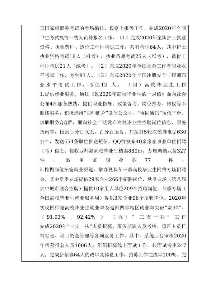 12990400458466742E-四师人力资源和社会保障局-新疆生产建设兵团第四师人才流动中心（新疆生产建设兵团第四师任职资格考试中心）.doc