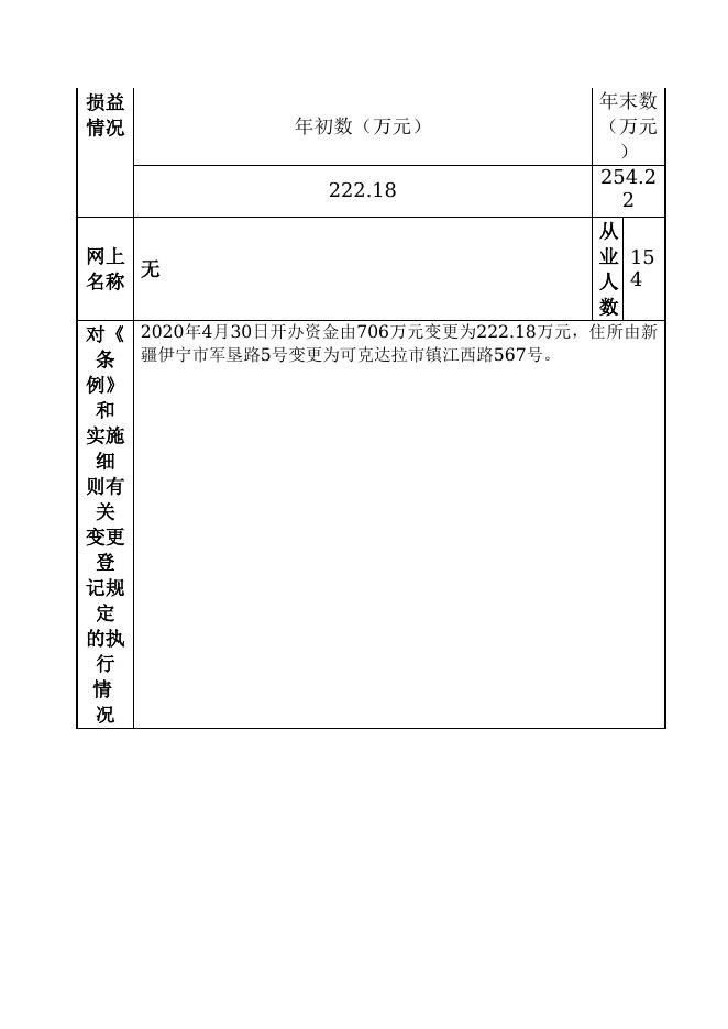 12990400458465547B-新疆生产建设兵团第四师社会保险事业管理局.doc