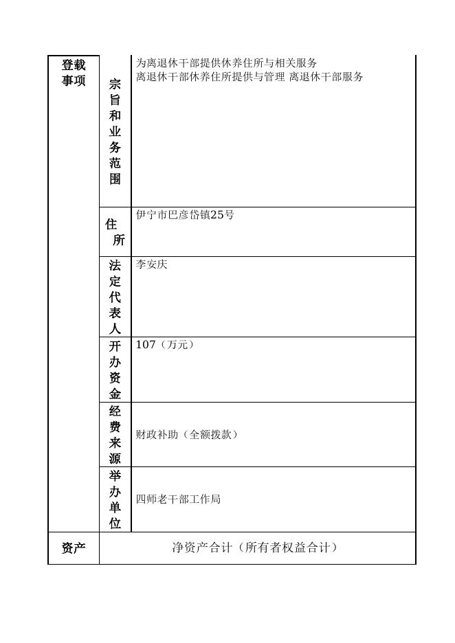 12990400458465520K-四师老干部工作局- 新疆生产建设兵团第四师老干部休养所.doc