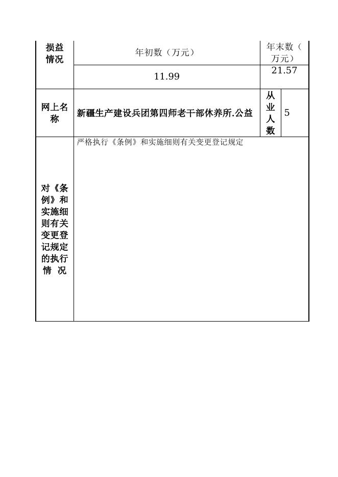 12990400458465520K-四师老干部工作局- 新疆生产建设兵团第四师老干部休养所.doc