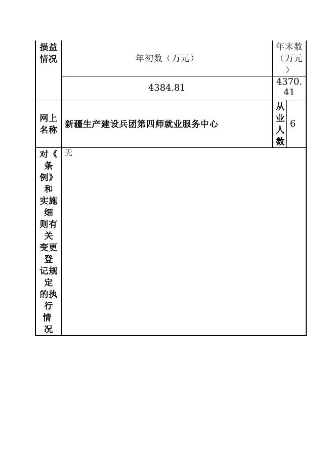 12990400458465408L-四师人力资源和社会保障局-新疆生产建设兵团第四师就业服务中心.doc