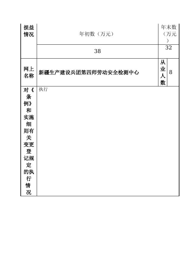 12990400458465395Y-新疆生产建设兵团第四师市场监督管理局-新疆生产建设兵团第四师劳动安全检测中心.doc