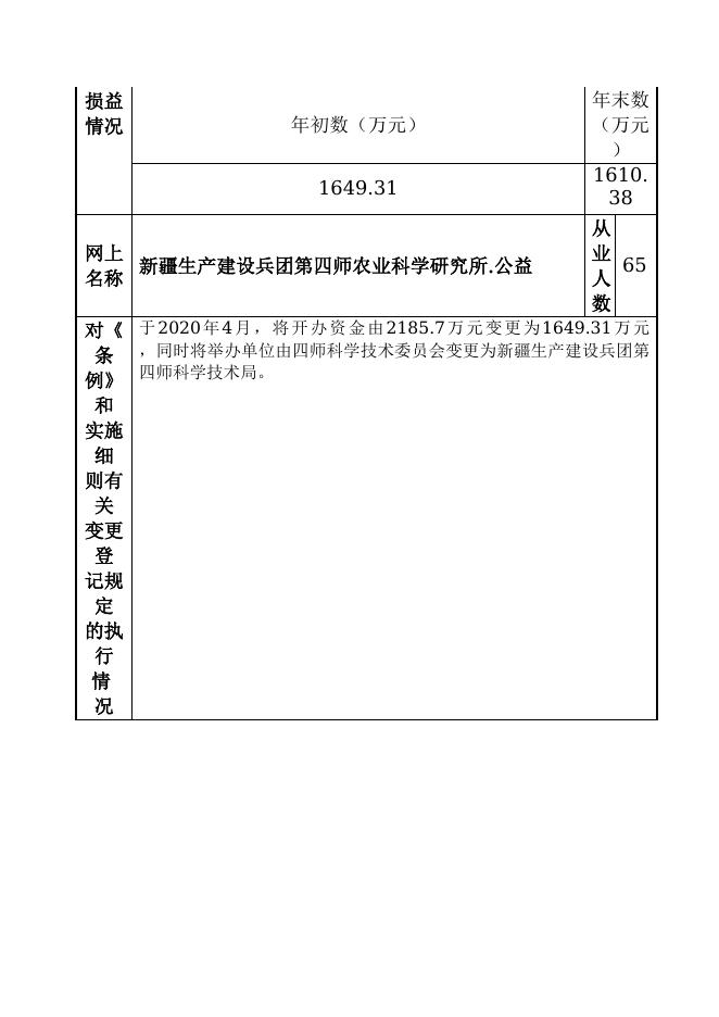 12990400458465344N-新疆生产建设兵团第四师科学技术局-新疆生产建设兵团第四师农业科学研究所.doc