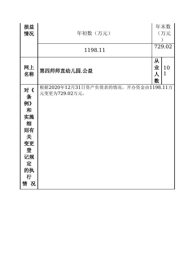 12990400458465184F-新疆生产建设兵团第四师教育局-新疆生产建设兵团第四师师直幼儿园.doc