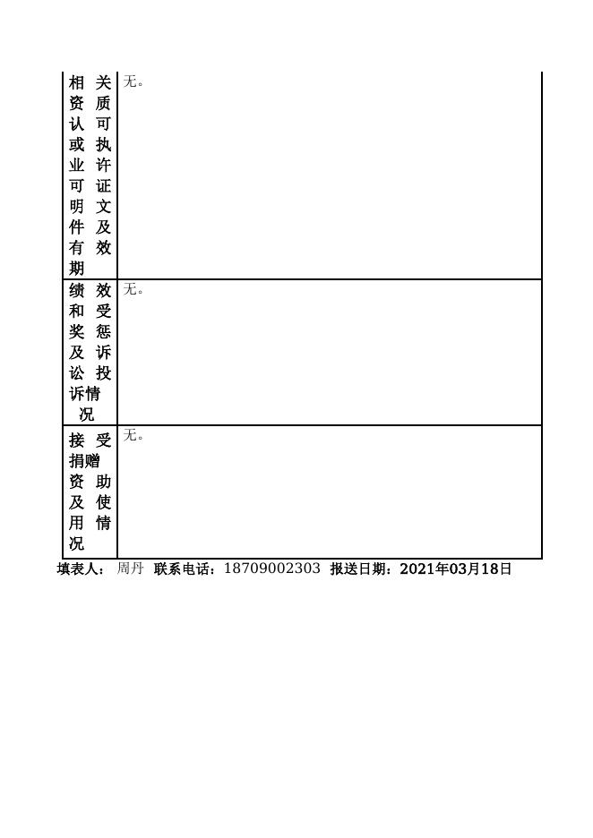 12990400458465184F-新疆生产建设兵团第四师教育局-新疆生产建设兵团第四师师直幼儿园.doc