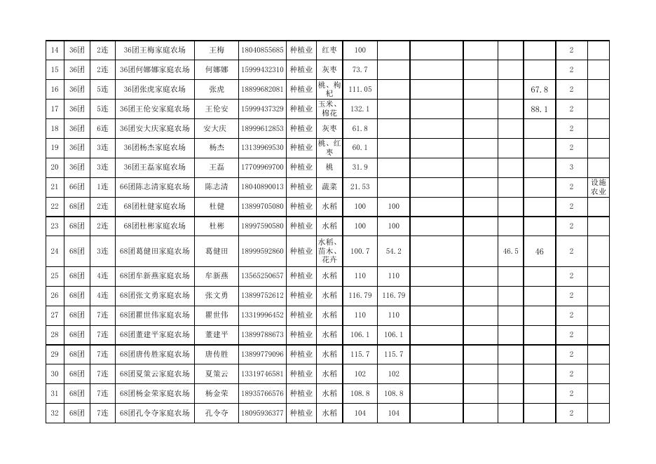 2021年第一批拟认定家庭农场名单(拟确定）.xls