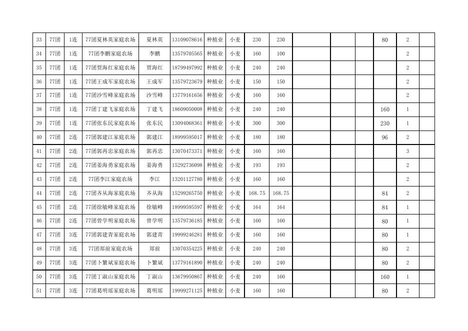 2021年第一批拟认定家庭农场名单(拟确定）.xls