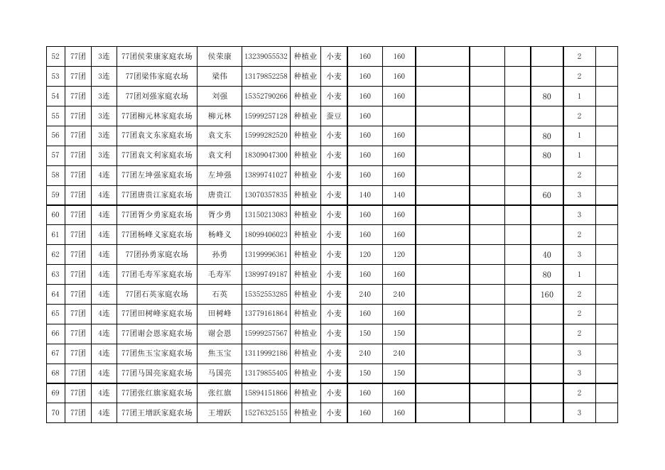 2021年第一批拟认定家庭农场名单(拟确定）.xls