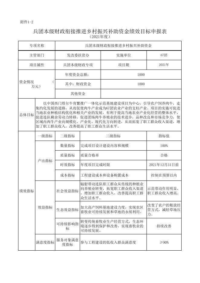 兵团本级财政衔接推进乡村振兴补助资金绩效目标申报表.xls
