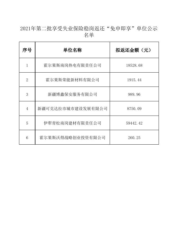 2021年第二批享受稳岗返还“免申即享”单位名单公示.xls