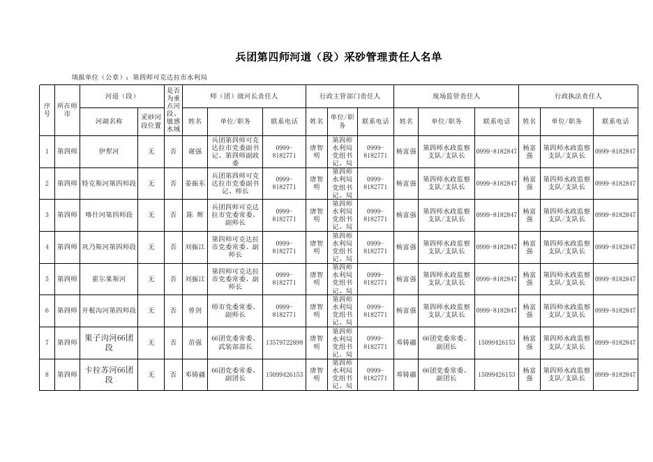 第四师河道（段）采砂管理责任人名单.xlsx