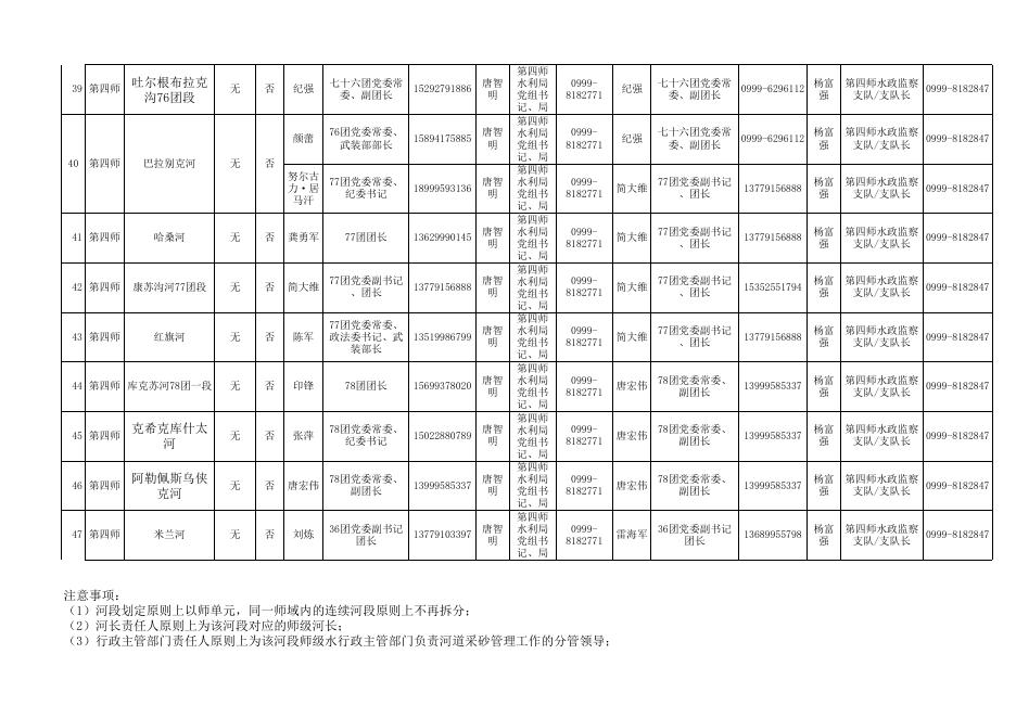 第四师河道（段）采砂管理责任人名单.xlsx