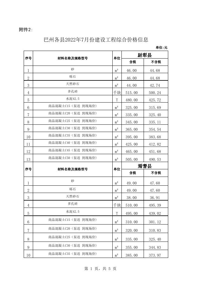 附件2：巴州地区各县2022年7月份建设工程价格信息.xls