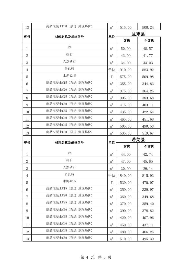 附件2：巴州地区各县2022年7月份建设工程价格信息.xls