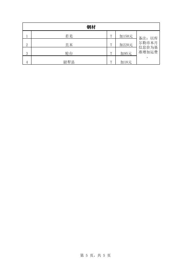 附件2：巴州地区各县2022年7月份建设工程价格信息.xls