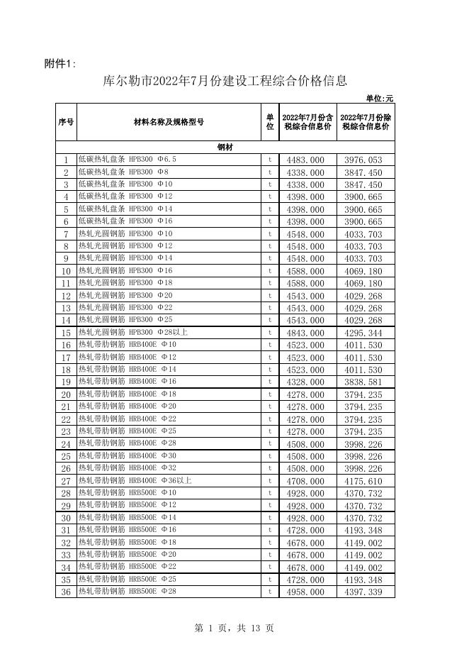 附件1：库尔勒市2022年7月份建设工程价格信息.xls