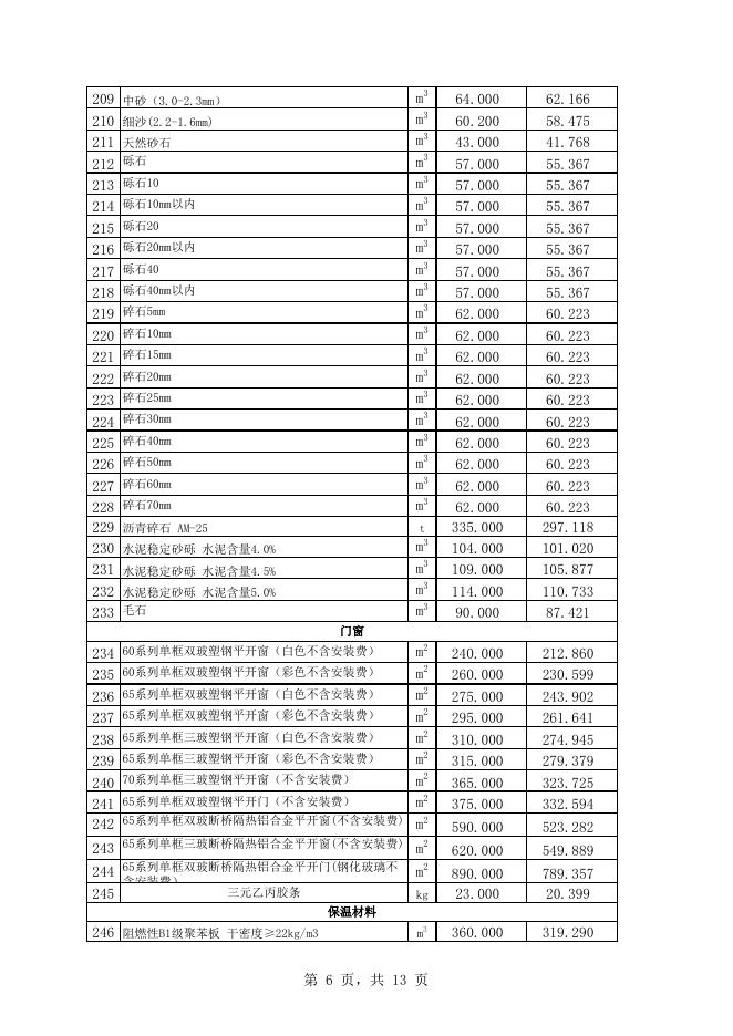 附件1：库尔勒市2022年7月份建设工程价格信息.xls