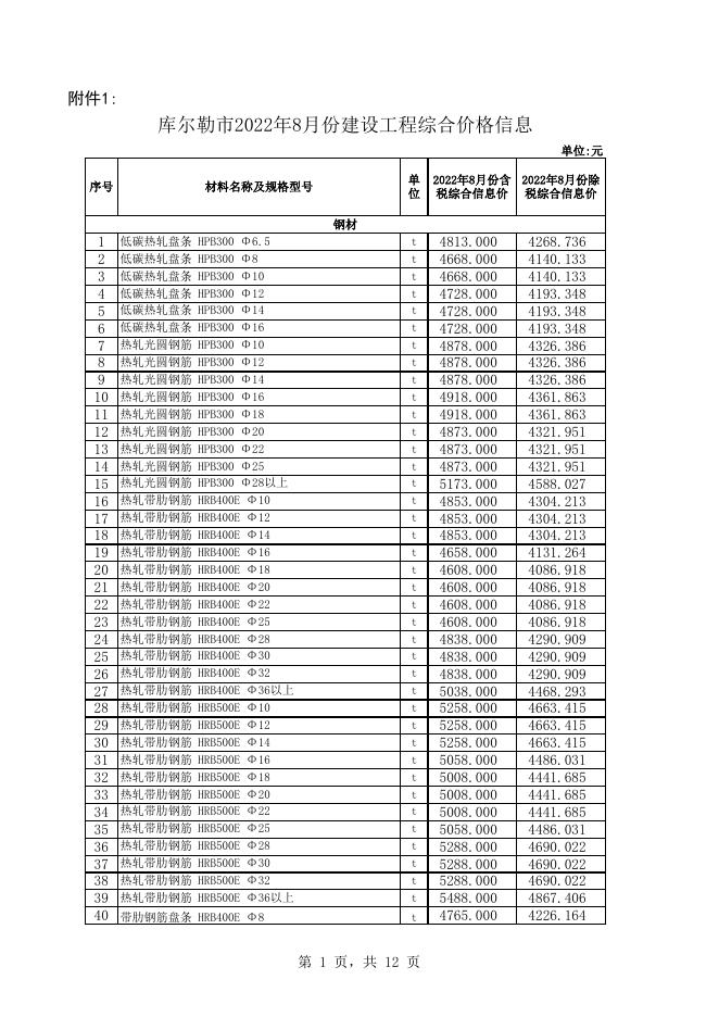 附件1：库尔勒市2022年8月份建设工程价格信息.xls