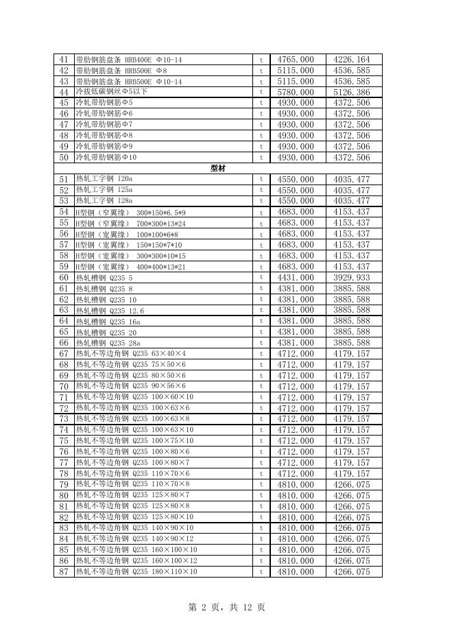 附件1：库尔勒市2022年8月份建设工程价格信息.xls