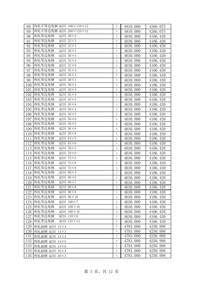 附件1：库尔勒市2022年8月份建设工程价格信息.xls