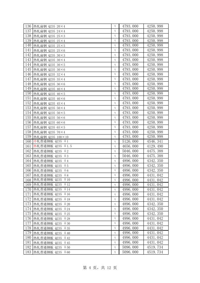 附件1：库尔勒市2022年8月份建设工程价格信息.xls