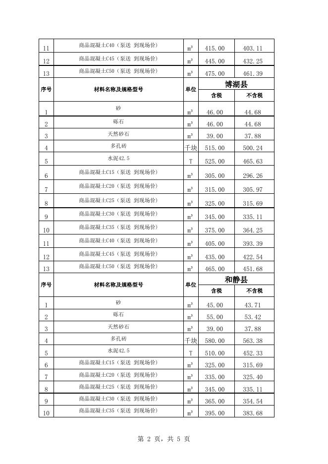 附件2：巴州地区各县2022年9月份建设工程价格信息.xls